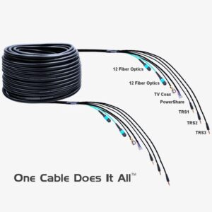 hybrid-fiber-electric-pre-terminated-cables-for-residential-commercial-applications-purefiber-pro-by-fibercommand_720x.webp Fibercommand PRO - CABLE ONLY - No Accessories