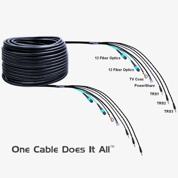 hybrid-fiber-electric-pre-terminated-cables-for-residential-commercial-applications-purefiber-pro-by-fibercommand_720x.webp